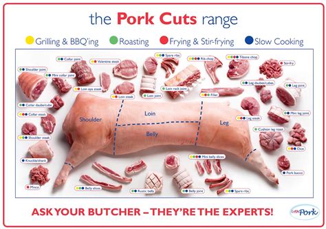 Pork Cuts Australia Mcintosh Meats