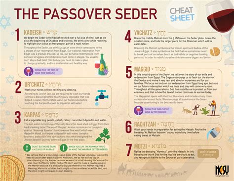 Print Out This Sheet To Guide You Through The Passover Seder Why Do We Print Out This Sheet To Guide You Through The Passover Seder Why Do We