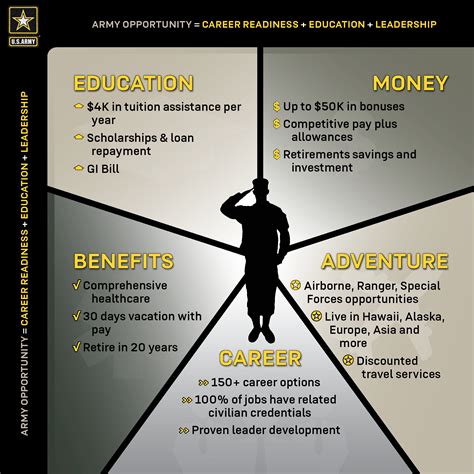 Qualifications To Join Us Army
