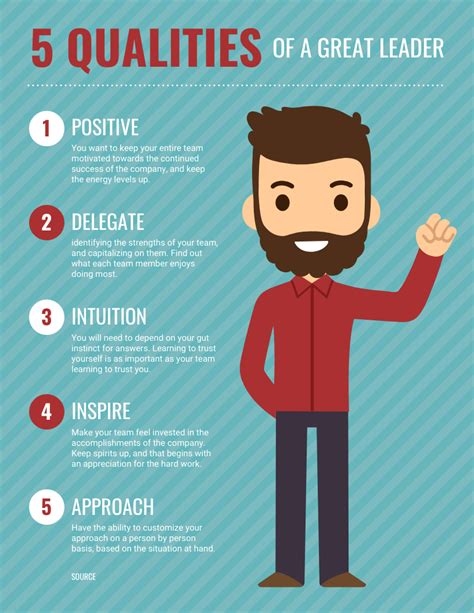 Qualities Of A Great Leader List Infographic Template Venngage Qualities Of A Great Leader List Infographic Template Venngage