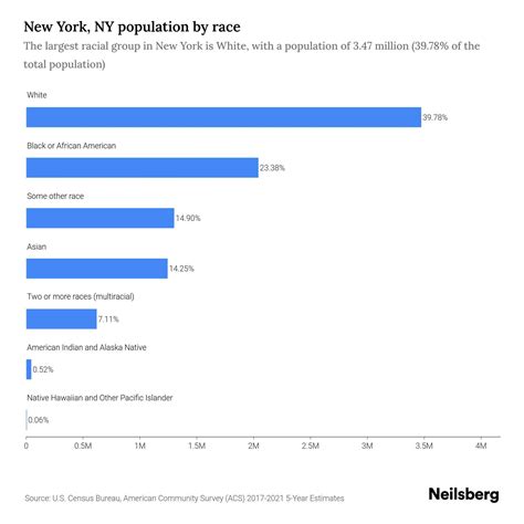 Queens New York Hispanic Or Latino Population Distribution By Their Ancestries Neilsberg Queens New York Hispanic Or Latino Population Distribution By Their Ancestries Neilsberg