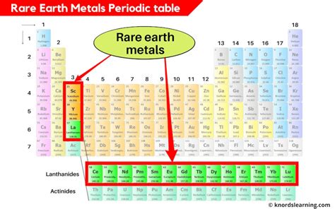 Rare Earth Elements Also Known As Rare Earth Metals On Periodic Table Rare Earth Elements Also Known As Rare Earth Metals On Periodic Table