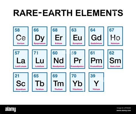 Rare Earth Metals Stock Vector Images Alamy Rare Earth Metals Stock Vector Images Alamy