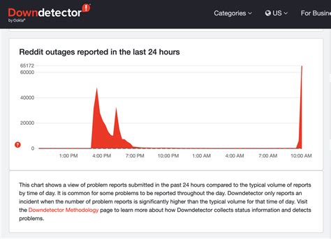 Reddit Was Down Again Popular Discussion Platform Suffered Through Second Major Outage In Two Days Techradar Reddit Was Down Again Popular Discussion Platform Suffered Through Second Major Outage In Two Days Techradar