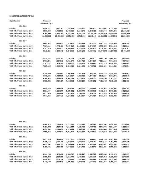Registered Nurses Salary Scales 2022 2025 Pdf Public Services Registered Nurses Salary Scales 2022 2025 Pdf Public Services