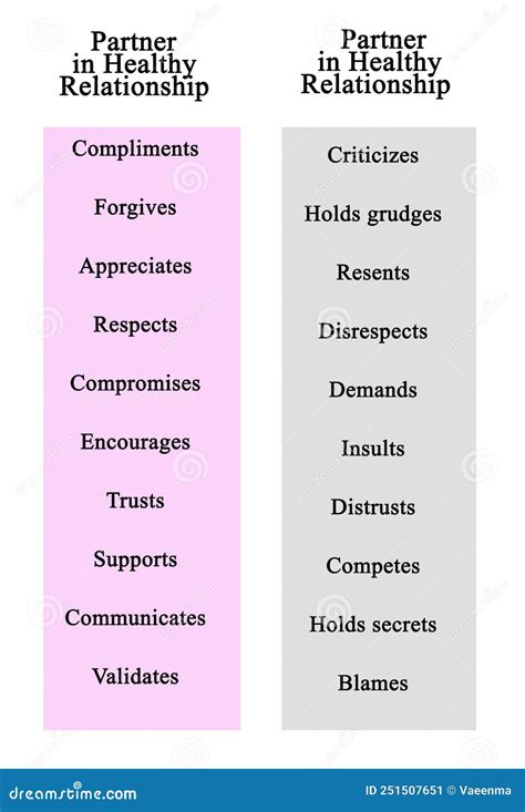 Relationships Healthy Vs Unhealthy Stock Illustration Illustration Relationships Healthy Vs Unhealthy Stock Illustration Illustration