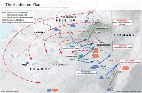 Revolution In Military Affairs