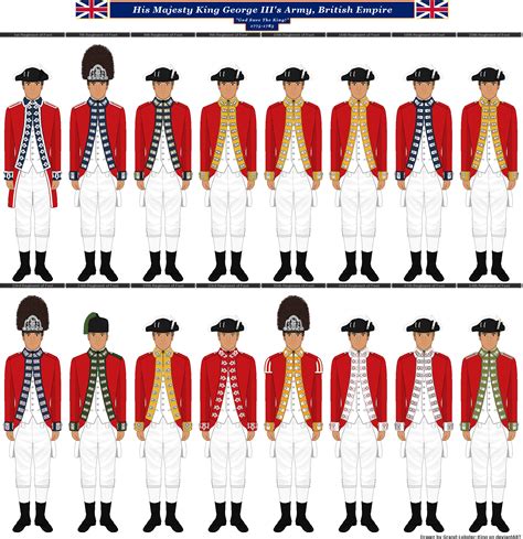 Revolutionary War Uniforms British Army Uniforms Of The American Revolutionary War Uniforms British Army Uniforms Of The American