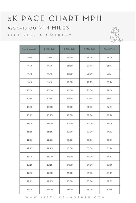 Running Pace 5K By Age Mile Time Average Running Speed Mph By Age Calculator Average