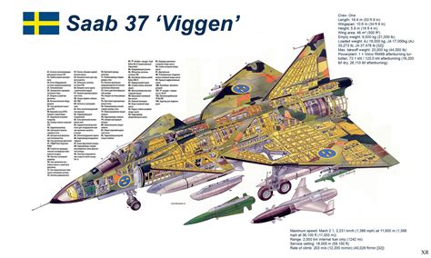 Saab 37 Viggen Flightgear Wiki Saab 37 Viggen Flightgear Wiki