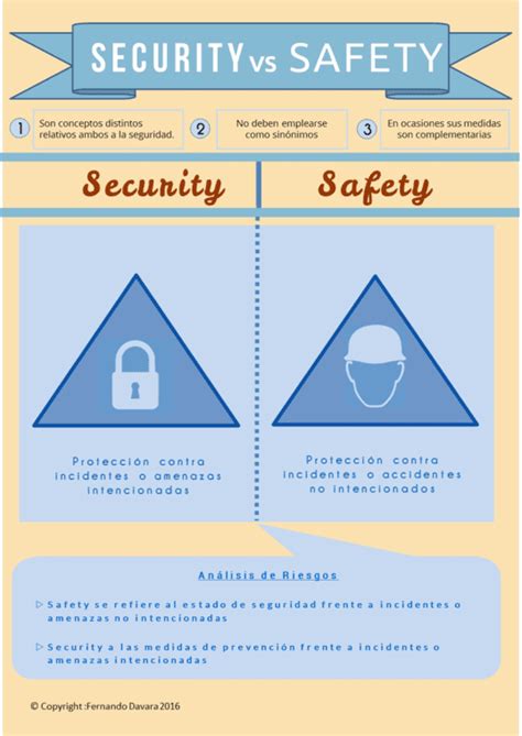 Safety Vs Security In Aviation At Jane Shepherd Blog Safety Vs Security In Aviation At Jane Shepherd Blog