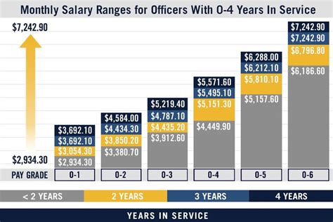 Salary Of A Navy Officer Small Office Layout Ideas Salary Of A Navy Officer Small Office Layout Ideas