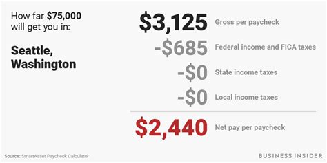 Seattle Paycheck Calculator