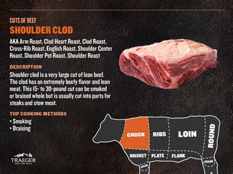 Shoulder Clod Traeger Grills Shoulder Clod Traeger Grills