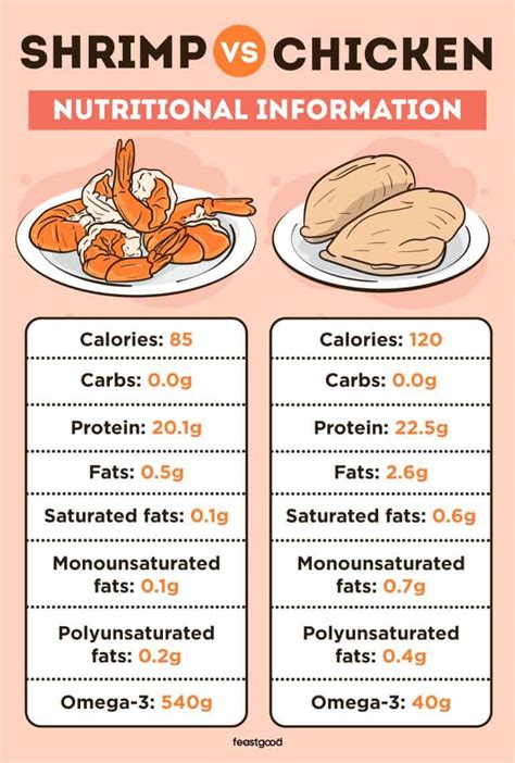 Shrimp Vs Chicken Pros Cons Differences Amp Which Is Better