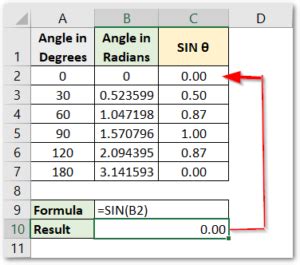 Sin Function In Excel Mathematical Function Excel Unlocked Sin Function In Excel Mathematical Function Excel Unlocked