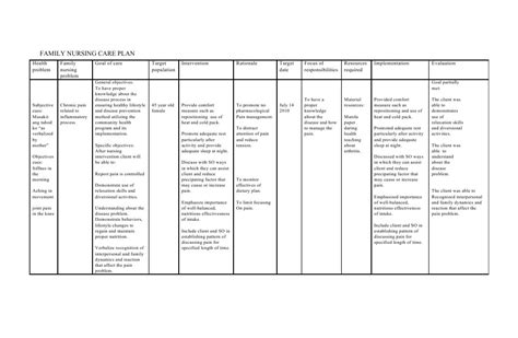 Solution Rheumatoid Arthritis Family Nursing Care Plan Studypool Solution Rheumatoid Arthritis Family Nursing Care Plan Studypool