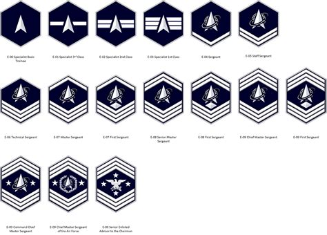 Space Force Enlisted Rank By Londeaux On Deviantart Space Force Enlisted Rank By Londeaux On Deviantart
