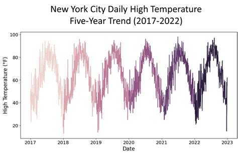 Spurious Correlations The Comedy And Drama Of Statistics Towards Data Science Spurious Correlations The Comedy And Drama Of Statistics Towards Data Science