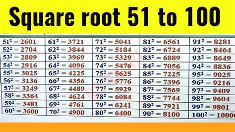 Square Root 51 To 100 Youtube Square Root 51 To 100 Youtube