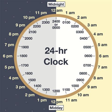 Standard Clock To Military Time At Jonathan Carrasquillo Blog Standard Clock To Military Time At Jonathan Carrasquillo Blog