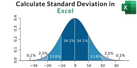 Standard Deviation Excel Line Graph At Donald Shields Blog