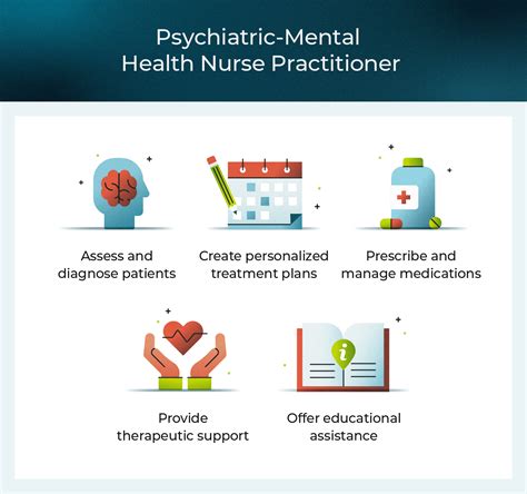 Steps To Become A Psychiatric Mental Health Nurse Practitioner Nursejournal Org Steps To Become A Psychiatric Mental Health Nurse Practitioner Nursejournal Org