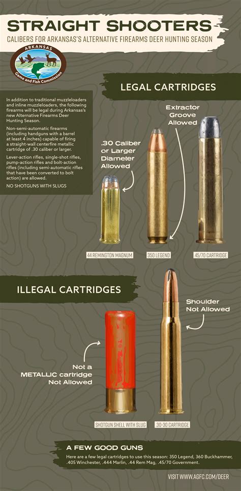 Straight Wall Deer Cartridges 2025 Straight Wall Deer Cartridges 2025