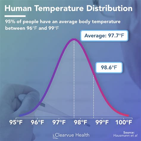 Study Suggests Average Body Temperature In Humans Falling