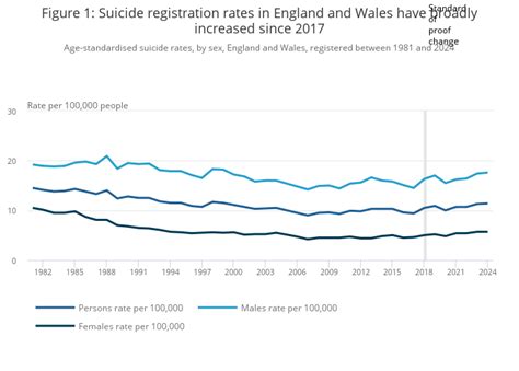 Suicide By Occupation England Office For National Statistics Suicide By Occupation England Office For National Statistics