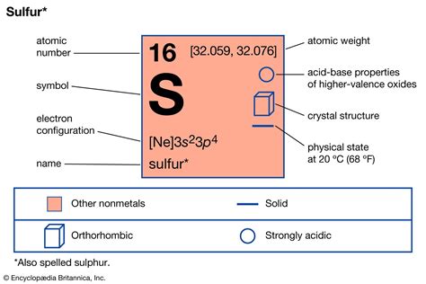 Sulfur Definition Element Symbol Uses Facts Britannica Sulfur Definition Element Symbol Uses Facts Britannica