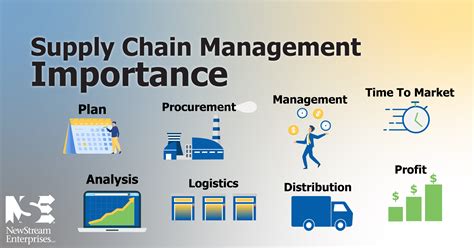 Supply Chain Manager What They Do How To Become An Scm Supply Chain Manager What They Do How To Become An Scm
