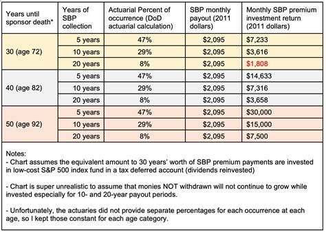 Survivor Benefit Plan Explained 2025 Sbp Payment Chart First Command Survivor Benefit Plan Explained 2025 Sbp Payment Chart First Command