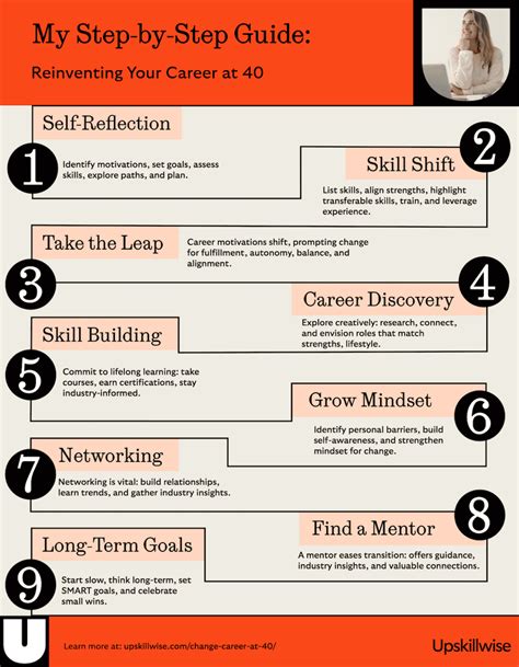 Switching Careers At 40