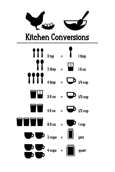 Tablespoons To Cup Formula At Mary Loomis Blog Tablespoons To Cup Formula At Mary Loomis Blog