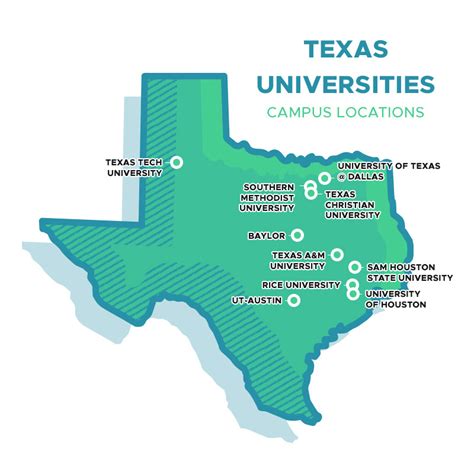 The 10 Best Universities In Texas