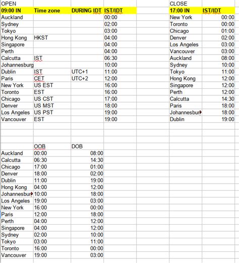 The Blogs Working With The World From Israel Time Zones Daniel Rosehill The Times Of Israel The Blogs Working With The World From Israel Time Zones Daniel Rosehill The Times Of Israel