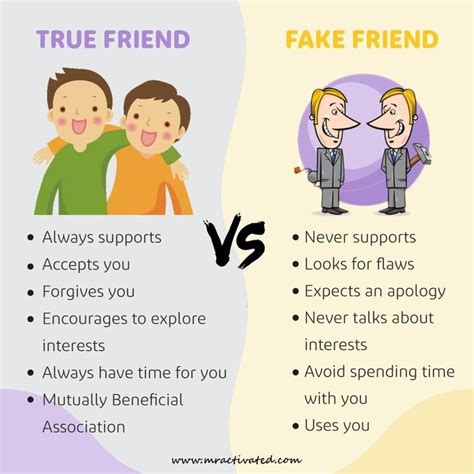 The Difference Between Acquaintances Friends Fake Friends True Friends Humans The Difference Between Acquaintances Friends Fake Friends True Friends Humans