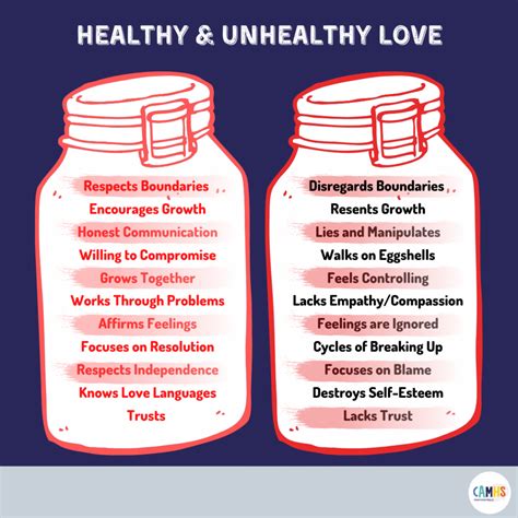 The Differences Between Healthy And Unhealthy Love The Differences Between Healthy And Unhealthy Love