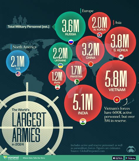 The Largest Militaries In The World Infographic Protothema English