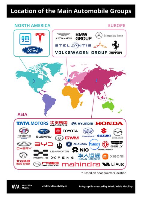 The Location Of The Main Automobile Groups