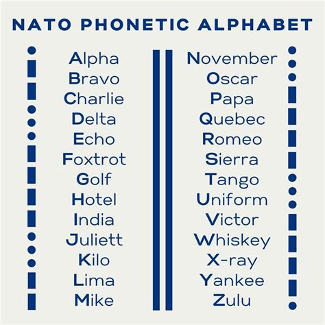 The Phonetic Alphabet Tsg Performance