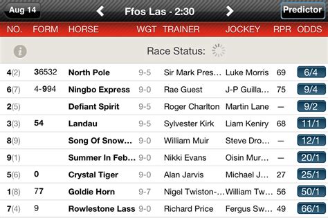 Today's Horse Racing Results In The Racing Post