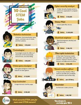 Top 10 Cool Stem Jobs Poster With Online Stem Activities Distance Learning Career In Stem