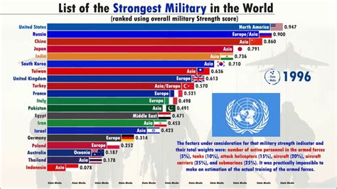 Top 15 Strongest Militaries In The World According To Usnews Please Know That This Does Not Reflect My Own Opinions I M Merely Sharing A Data Set From A Separate Source Even If Top 15 Strongest Militaries In The World According To Usnews Please Know That This Does Not Reflect My Own Opinions I M Merely Sharing A Data Set From A Separate Source Even If