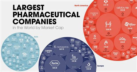 Top 50 Pharmaceutical Companies Near By Me Prioocare Top 50 Pharmaceutical Companies Near By Me Prioocare