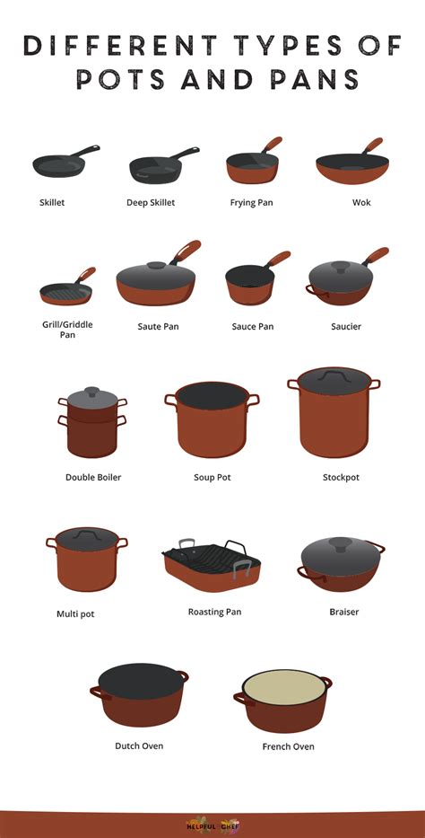 Types Of Pans And Pots