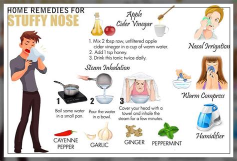 Unclog Stuffy Nose Great Ways Repc Unclog Stuffy Nose Great Ways Repc
