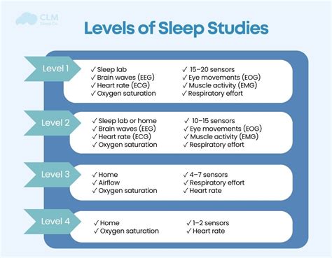 Understanding The 4 Levels Of Sleep Studies Key Differences