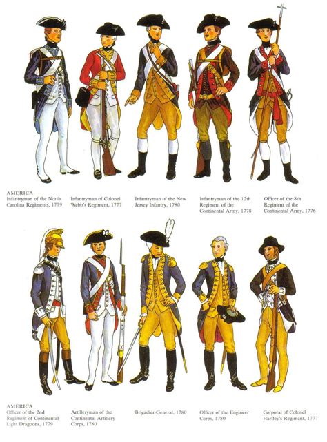 Uniforms Of The American Revolution Uniforms Of The American Revolution